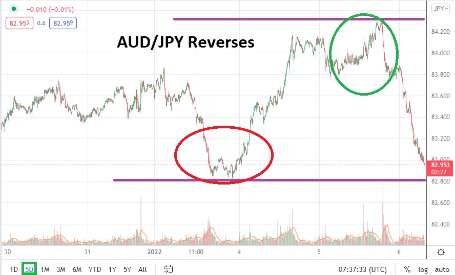 Análisis Técnico del AUD/JPY Análisis Técnico del AUD/JPY